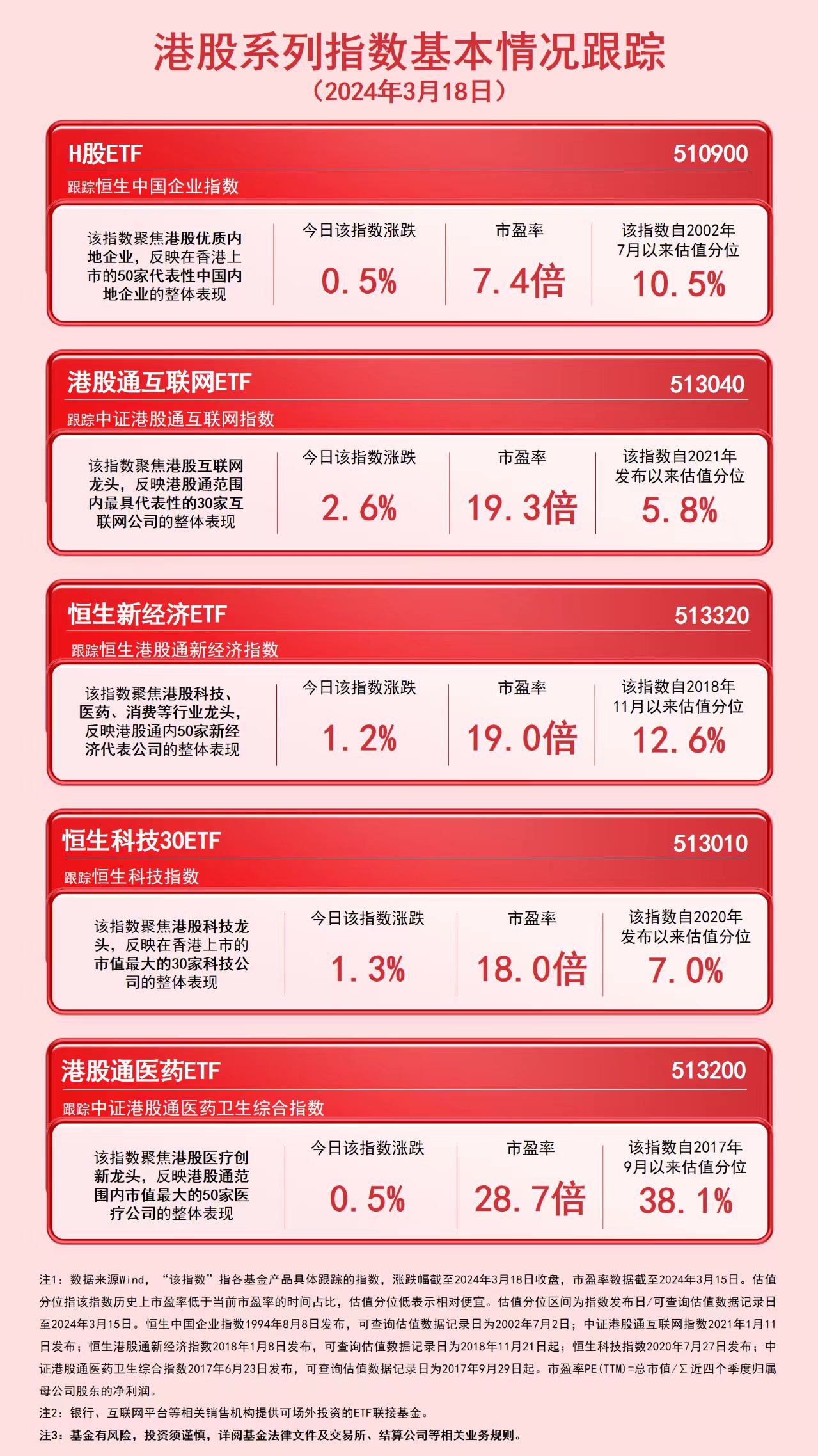 南宫28在线注册网站港股众个指数今日上涨
